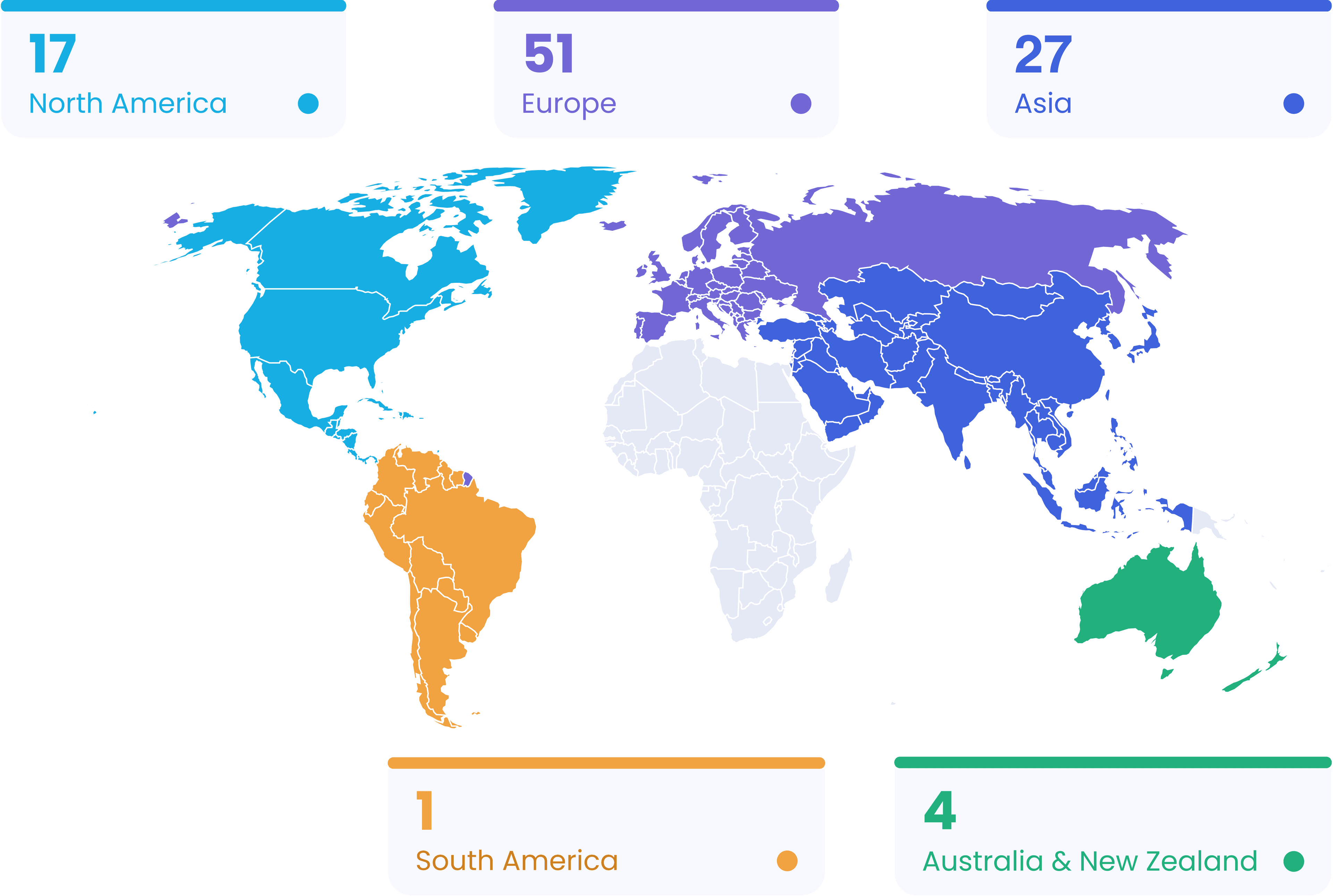 Partner Universities