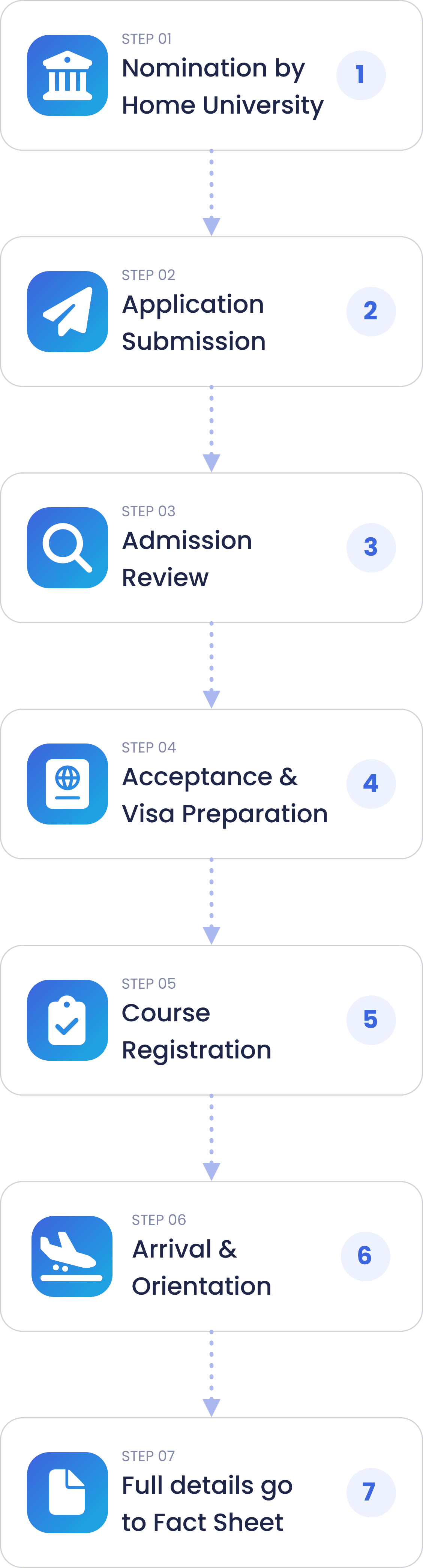 Application Process